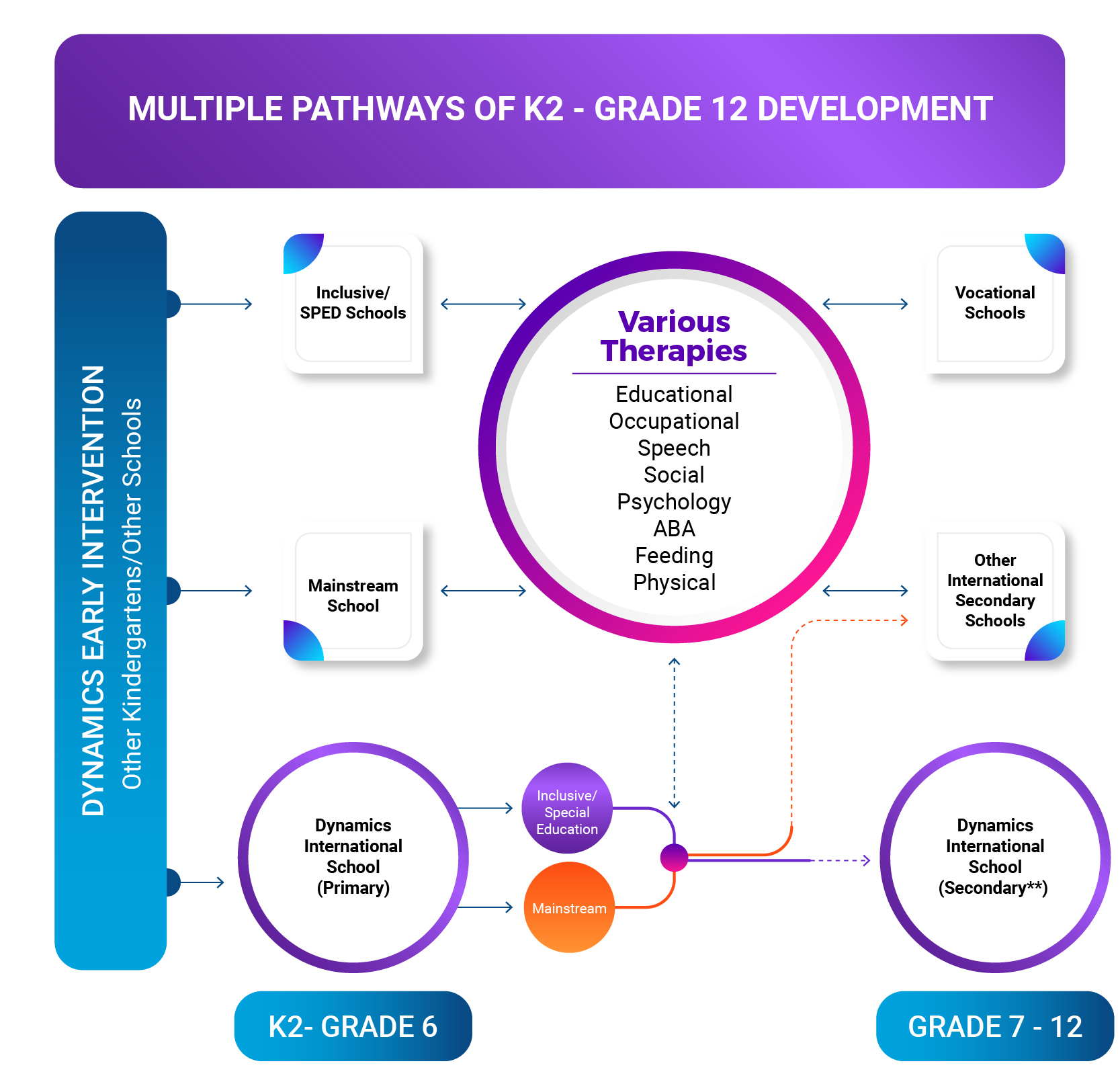 Academic Pathways (Reception to Grade 12)